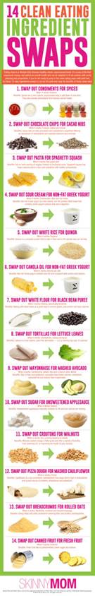 Substitutions_Infographic